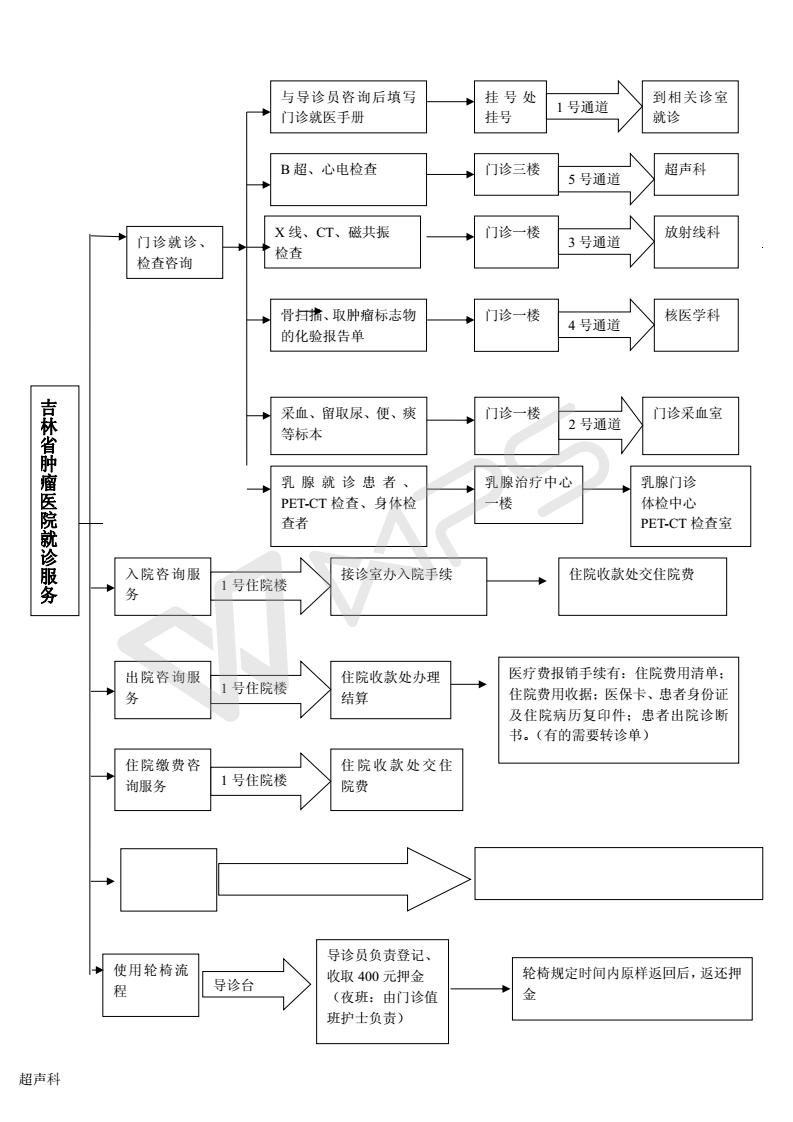 3门诊咨询服务流程图_01.jpg