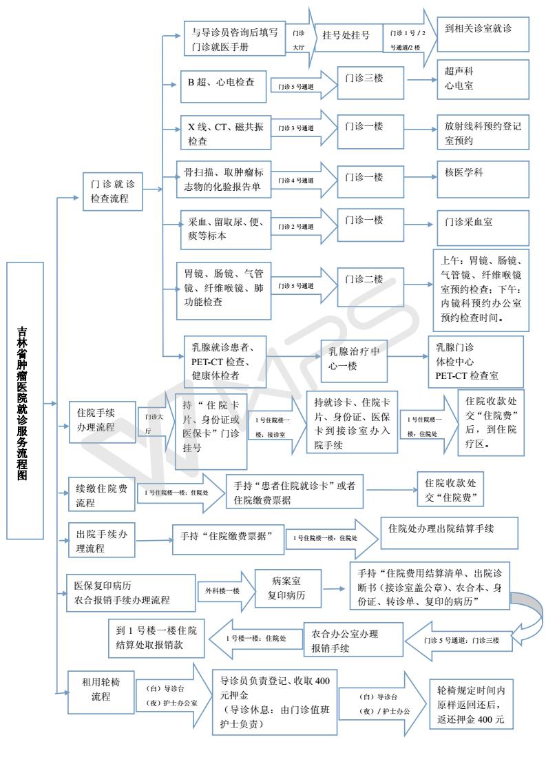 3门诊咨询服务流程图_02.jpg